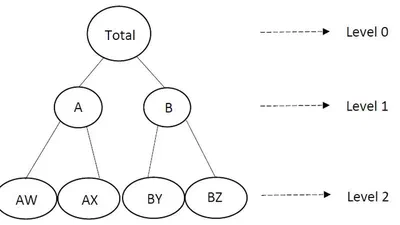 Linear Forecast Reconciliation: From Hierarchical Time Series to Traffic Anomaly Detection featured image