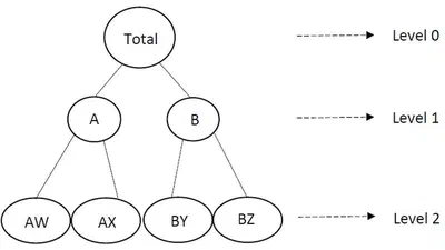 Fast forecast reconciliation using linear models featured image
