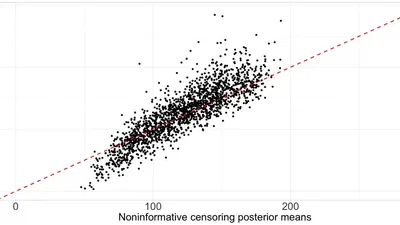 Generalized Bayesian additive regression trees for restricted mean survival time inference featured image