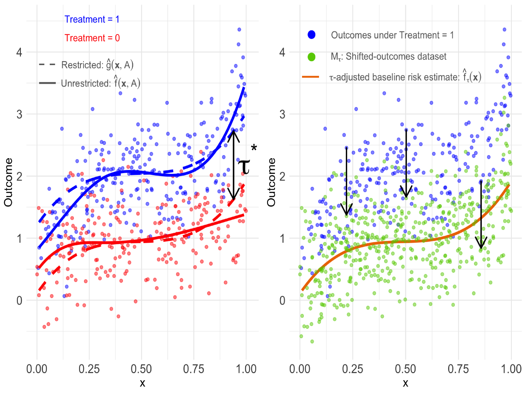 Evaluating and Testing for Actionable Treatment Effect Heterogeneity featured image